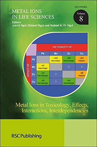 Metal Ions in Toxicology: Effects, Interactions, Interdependencies (Metal Ions in Life Sciences): Volume 8